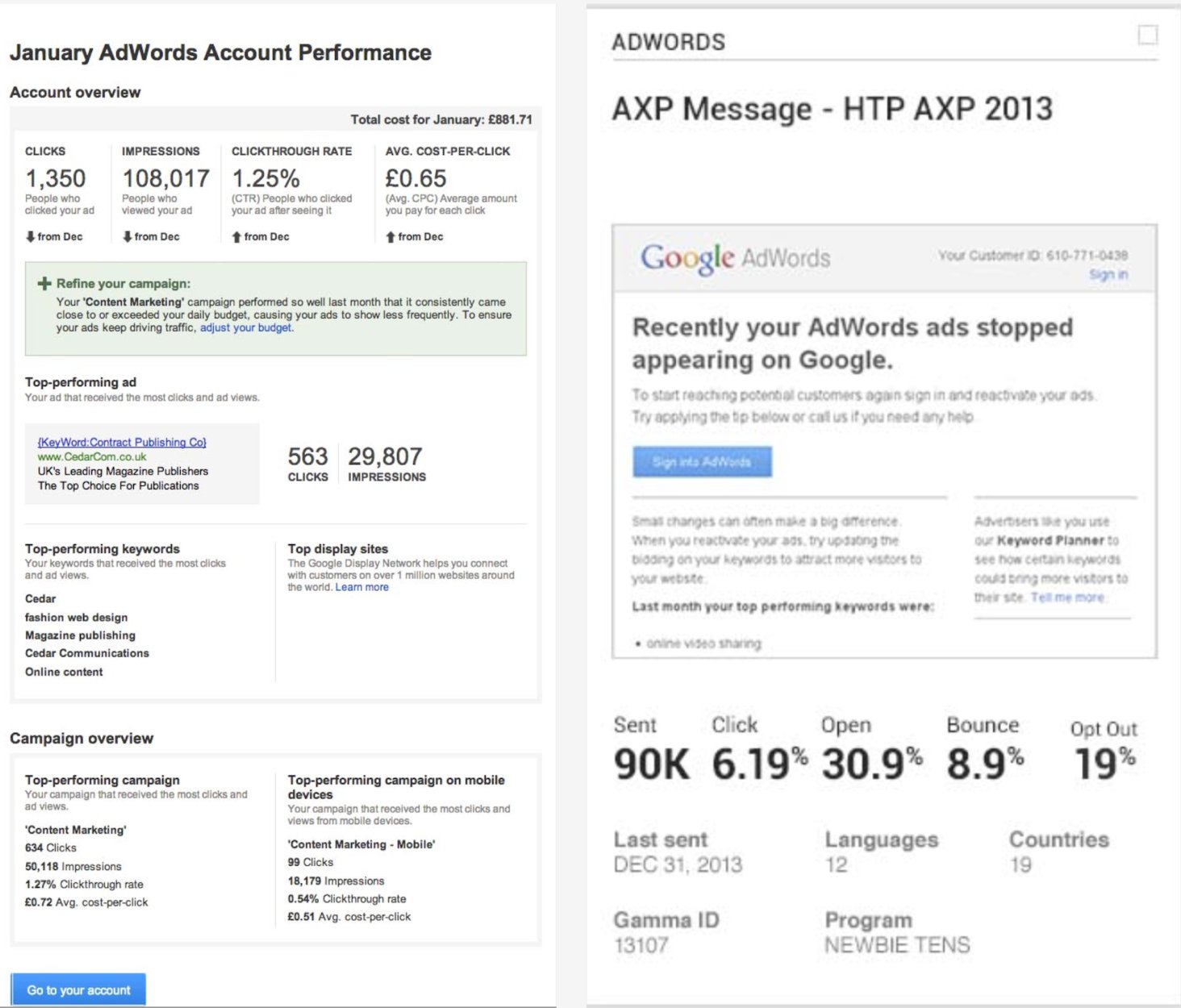 Google AdWords advertiser email campaign performance summary